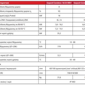 Λέβητας αερίου Protherm Puma Condens 18/24 MKV επιτοίχιος
