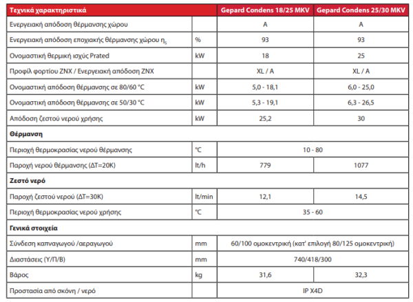 Λέβητας αερίου Protherm Puma Condens 18/24 MKV επιτοίχιος