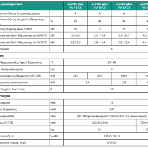 λέβητας αερίου Vaillant EcoTEC Plus VUW 40CS επιτοίχιος