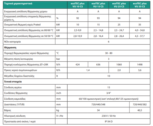 λέβητας αερίου Vaillant EcoTEC Plus VUW 40CS επιτοίχιος